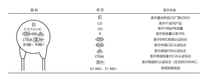 印字說(shuō)明